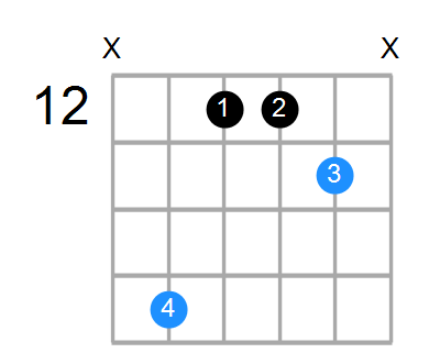 Csus2 Chord